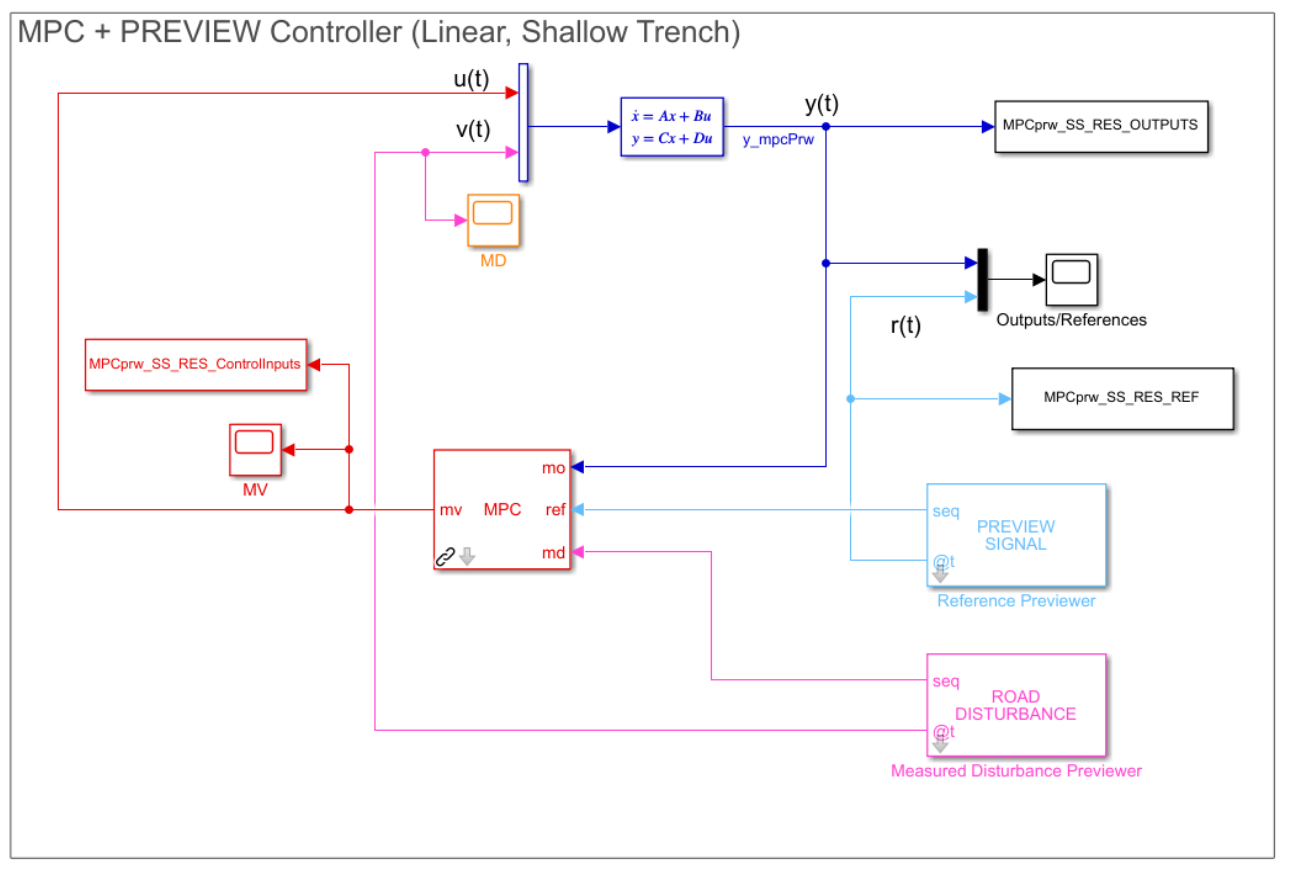 Control system architecture
