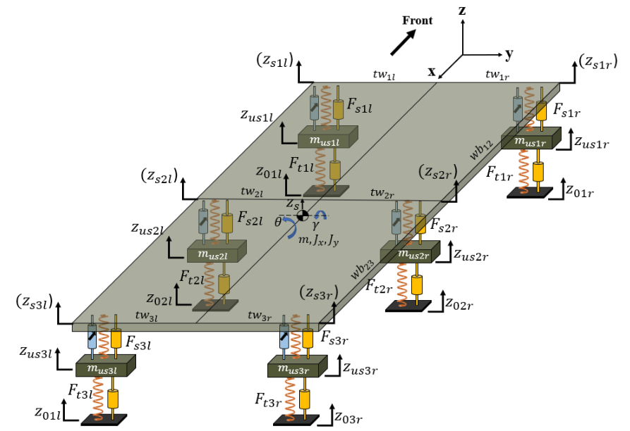 Modelling and Simulation